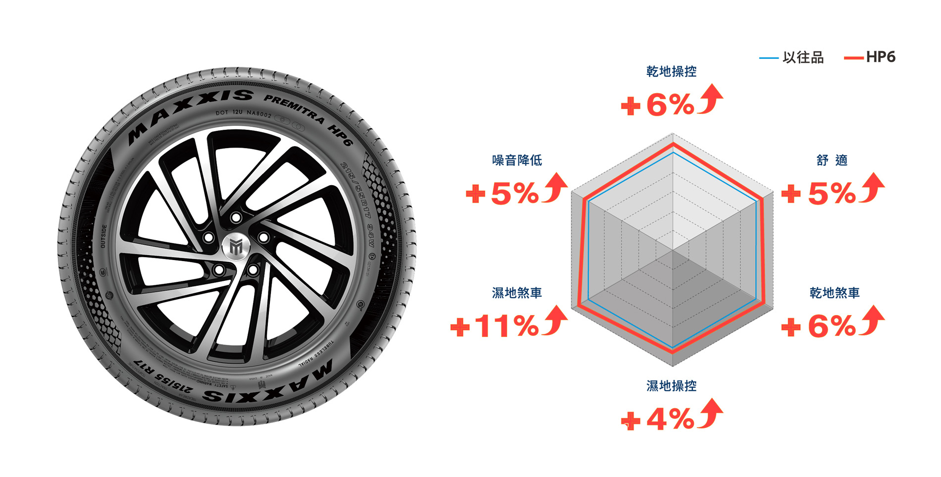 最新消息| MAXXIS 瑪吉斯PREMITRA HP6 輪胎｜穩馭晴雨靜享安全正新橡膠